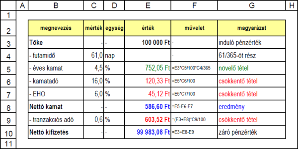 Bírkanyírás a' la kormány